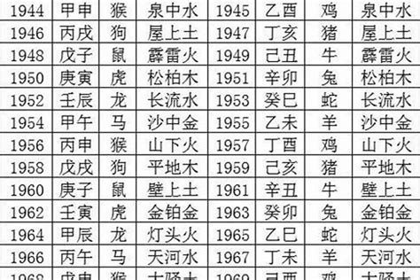 1978年属相|1978年是什么命 1978年出生的人五行属什么